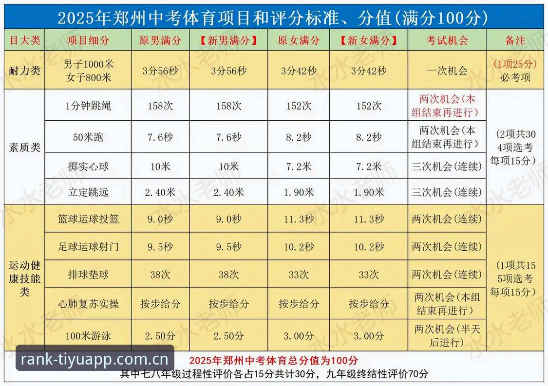 体育APP官网 2025年体育APP全面评测:体育排行榜前十深度分析报告