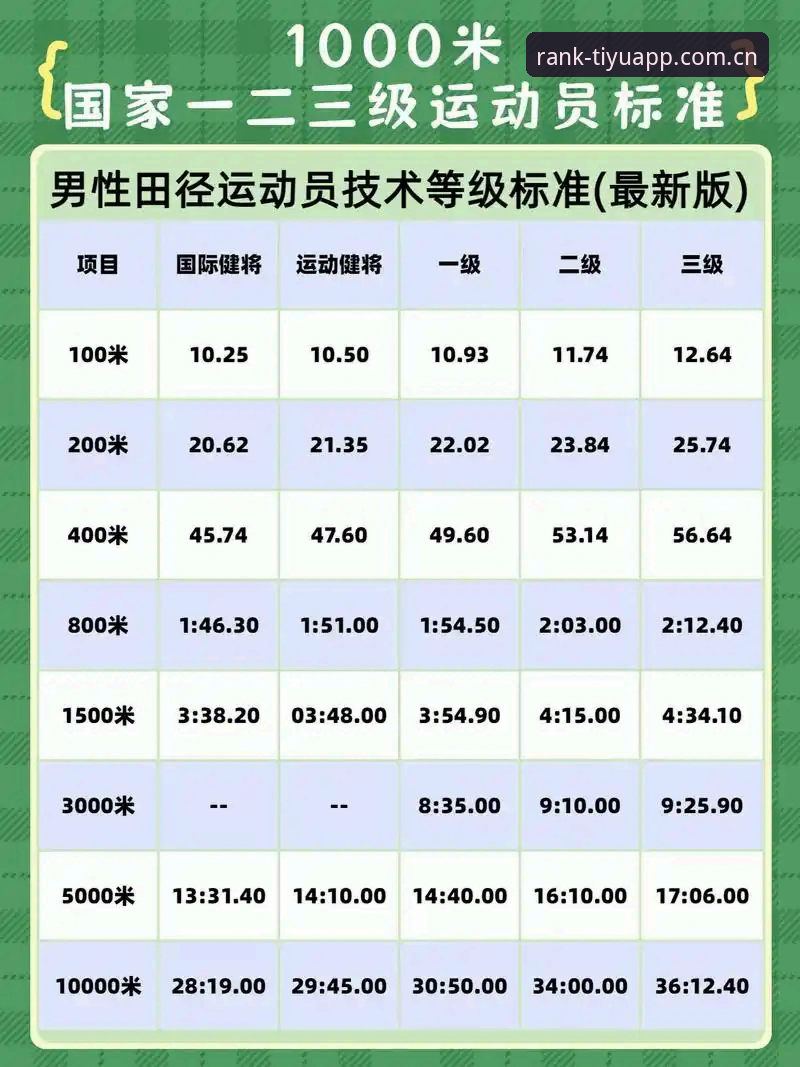 体育APP最新版本 体育排行榜前十必备知识:体育APP最新版本实用指南,助你掌握绿茵与赛场动态