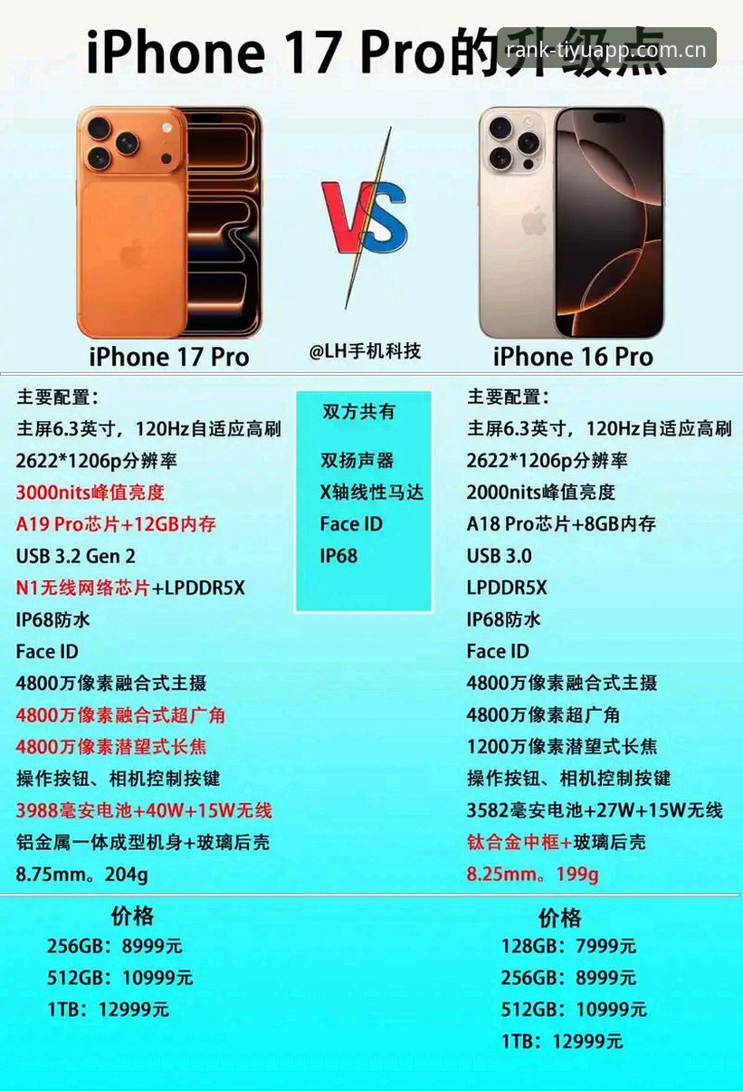 体育APP最新版本教程 体育APP最新版本教程对比v2.0.8:主流版本与旧版功能差异全解析